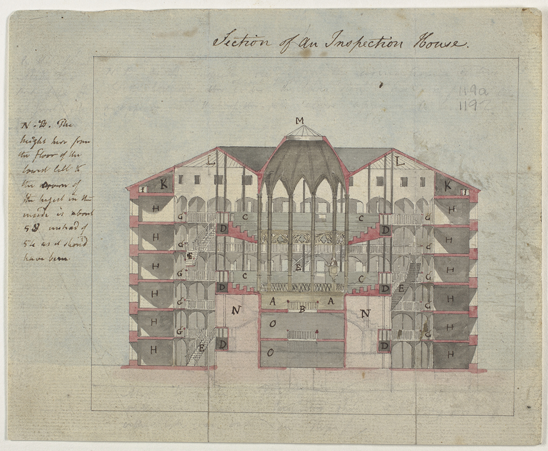 Dibujo a color de la sección del Panóptico o Casa de inspección, de Jeremy Bentham (1794-95)