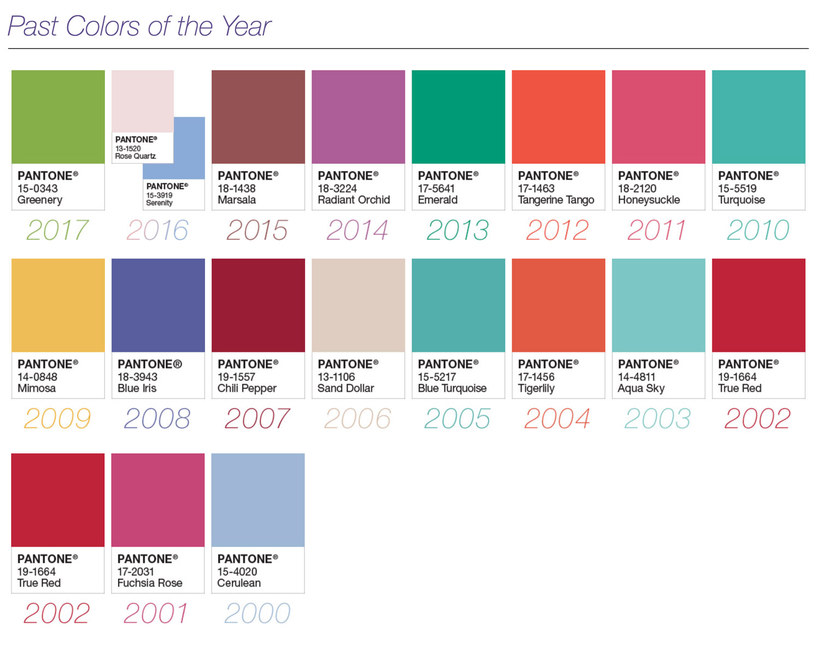 Color del año según Pantone (2000-2017)