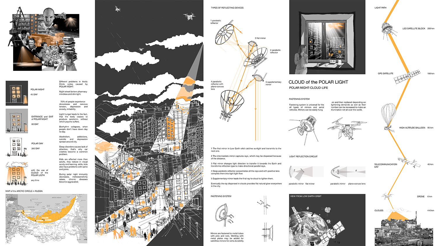 "Cloud of the Polar Light" Anna Borisova y Kamilla Akhmetova, Rusia. premios Velux 2018