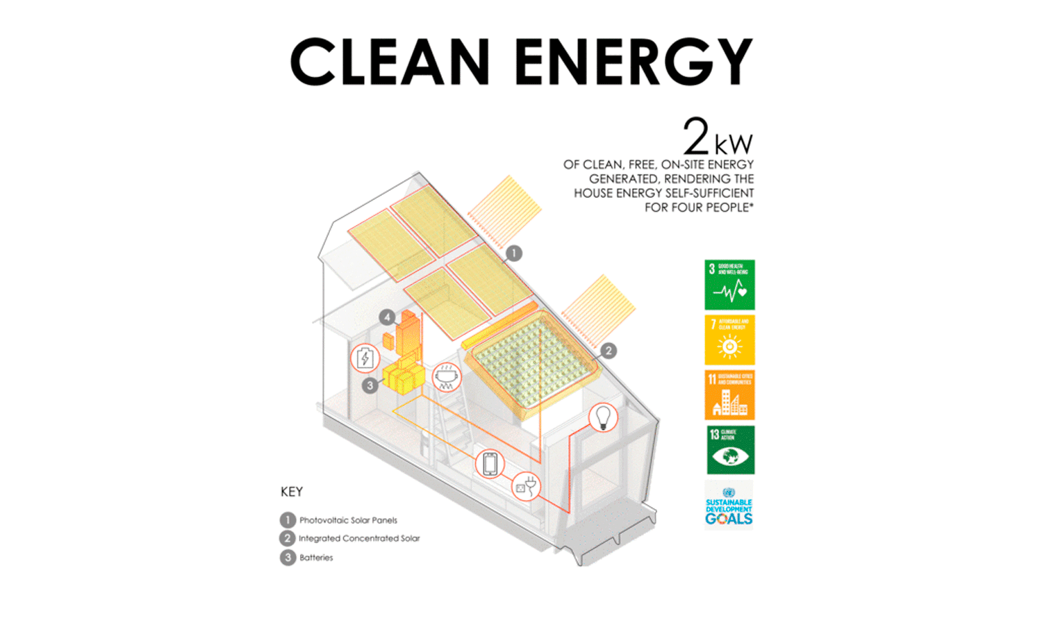 Tiny House, ONU-Habitat.
