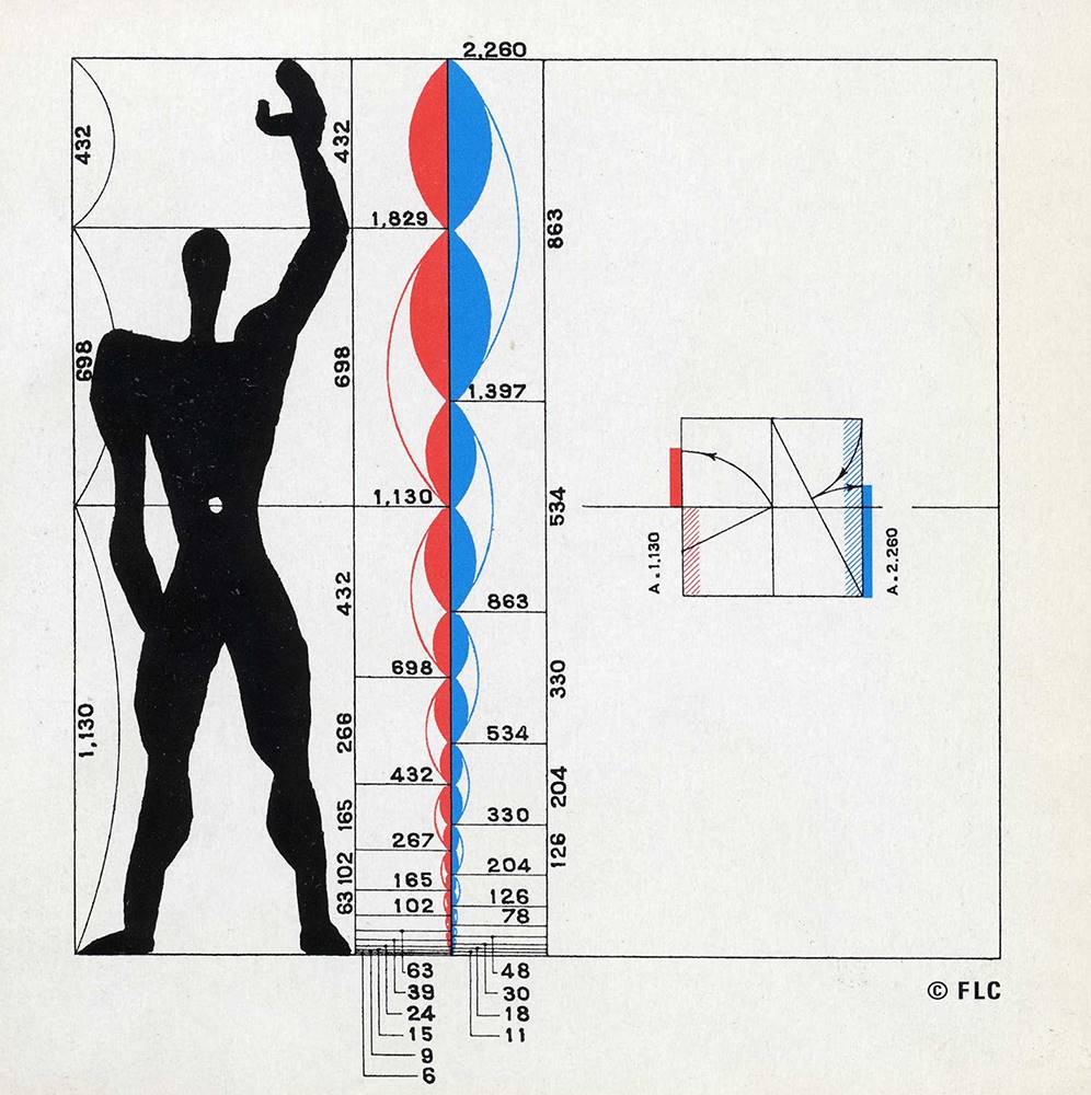 Seguramente fue Le Corbusier con su sistema Modulor quien se acercó más al objetivo de desarrollar un método de creación arquitectónica de sublime belleza y costes moderados.
