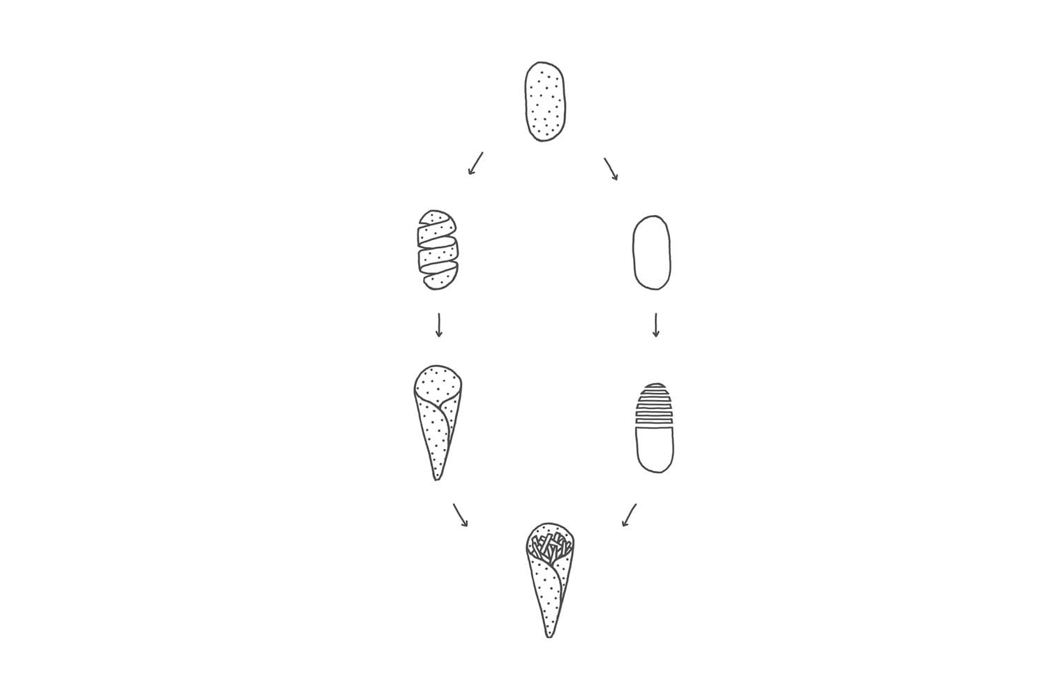 Peel Saver.