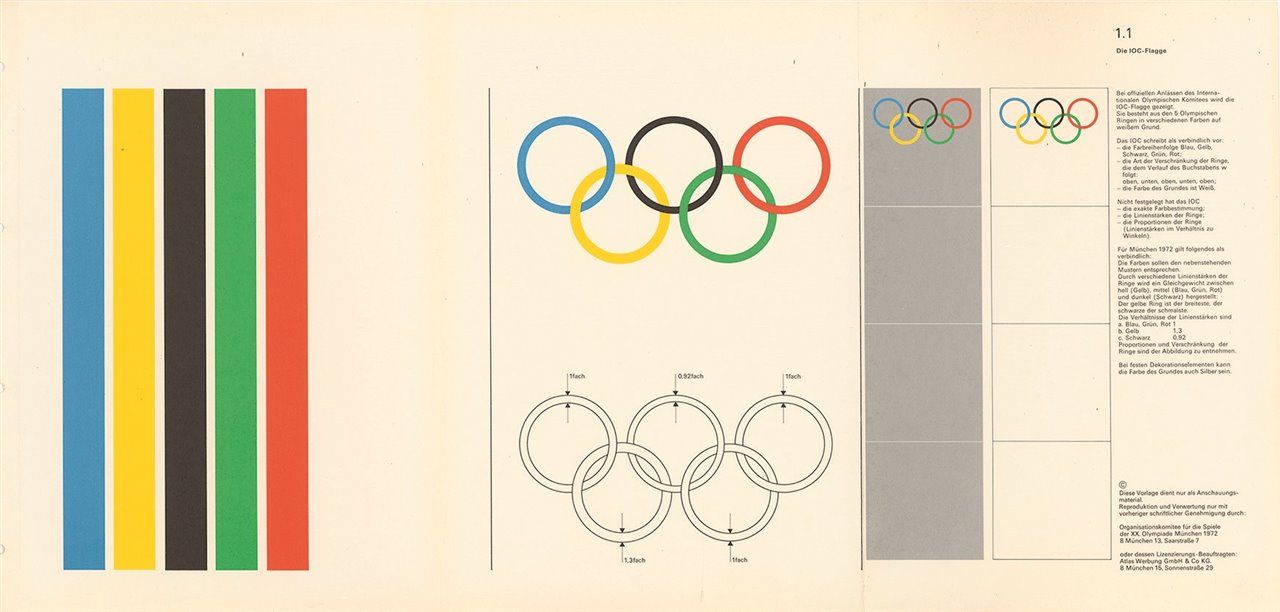 Estándares y normas de las Olimpiadas de Múnich ’72.